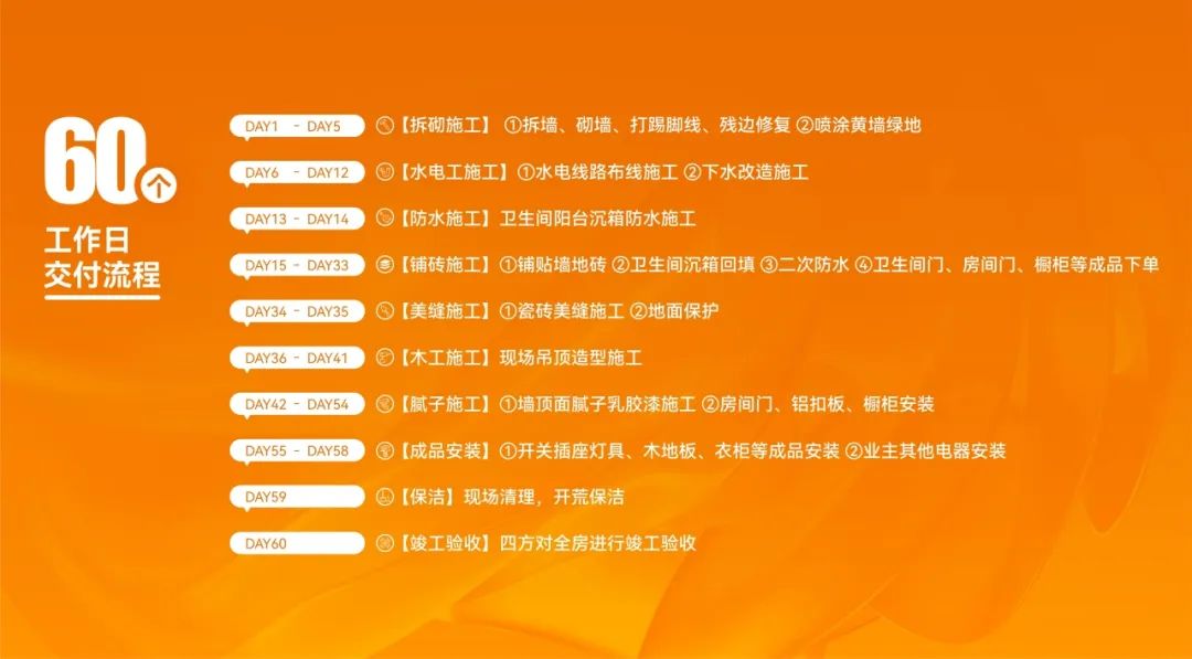 南宁推荐的品牌装修公司