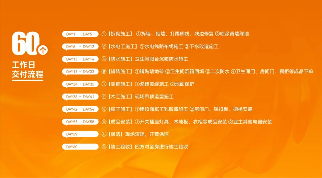 南宁新房装修如何选装修公司